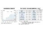 [한은 금안회의] 파생결합증권 잠재리스크 현실화 가능성 낮아…모니터링 지속