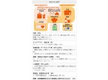 일본, 1일부터 소비세율 2%p 상향 조정..과거 소비세 올린 후 경기 악화 -日 라쿠텐증권