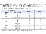 [2019 국감] 김병욱 의원 "DLF사태 사기 판매 의심"