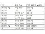 [2019 국감] 박광온 의원 "개인정보유출 과태료 평균 131원"