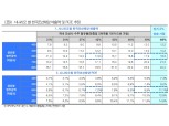 “한국조선해양, IMO 2020 가장 큰 수혜자…올해 영업익 흑자 전환 기대”