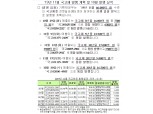[자료] 11월 국고채 6.6조 경쟁입찰로 발행