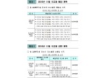 [자료] 11월 국고채 바이백과 교환 일정
