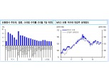 한국, 중국, 베트남 등 신흥국 주식시장 긍정 신호 - 신금투
