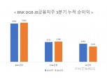 BNK·DGB·JB금융 3사 실적 M&A가 갈라…JB금융 광주은행 효과 선방