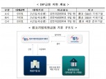 캠코, DIP금융 통한 회생기업 경영정상화 지원 본격화