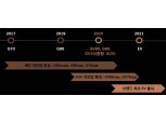[컨콜] 제네시스 "연 판매목표 11만대…중형SUV GV70 하반기 론칭"