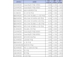 [1월 4주] 저축은행 정기적금(12개월) 최고 연 6.90%