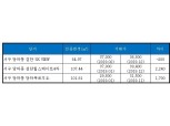 인천검단 AA2 파라곤 센트럴파크, 오늘(28일) 정당 계약 시작…계약률 관심