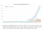 [그래프] 코로나19 확진자 추이