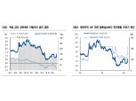 독일과 이탈리아 국채 차별화..이탈리아 정치·경제 불확실성 확대 - NH證