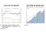 [통화정책 보고서①] 코로나19로 소비감소…수출·생산 활동도 차질
