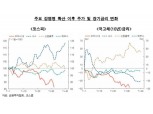 [통화정책 보고서②] 코로나19로 금융시장 민감하게 반응…실물경제 우려 반영