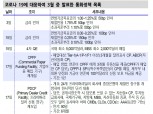[표] 연준 3월중 발표한 통화정책 목록과 2008년 위기 당시의 조치