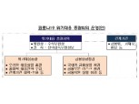 금감원, 코로나19 비상기구 격상…매일 오전 점검