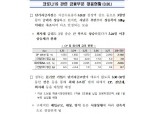 [자료] 코로나19 관련 대응현황(3.30) - 금융위