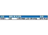 [신탁사 2020 1Q 청약 성적②-한국토지신탁] e편한세상 금산 센터하임 청약 마감