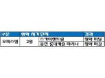 [신탁사 2020 1Q 청약 성적⑤(끝)-아시아신탁] 웅천 롯데캐슬 마리나 청약 마감