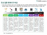 "빠르면 5월 한국경제 정상활동 재개…항공·관광업은 4분기 이후"