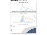 [그래프] 코로나19 확진자, 해제자, 의심신고자 추이