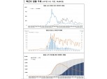 [그래프] 코로나19 확진자, 해제자 추이