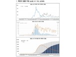 [그래프] 24일 현재까지 코로나19 확진자, 해제자 추이