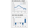 한국은행, 채권 수요자로서의 역할 부각될 타이밍 - NH證