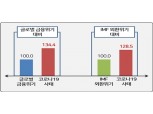 한국경영자총협회 "코로나19 경제위기 IMF·글로벌 금융위기 보다 심각"