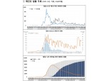 [그래프] 코로나19 확진자, 의심신고 추이
