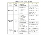 [자료] 기재부 "코로나19로 인한 외국환거래 사후보고 기한 연장"