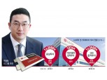 출범 3년 구광모 LG 회장, ‘배터리 전략’ 성과 가시화