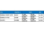 GS건설 신동탄포레자이, 오늘(1일) 정당 계약 시작…계약률 관심