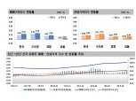 서울 아파트값 10주 만에 상승 전환…기준금리 인하·GBC 등 개발호재 영향