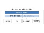 1만여 사모펀드 9월까지 자체 전수점검…전체 사모운용사 3년간 현장검사