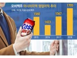 [체질 개선 나선 오비맥주②] 해외서 '블루걸・카스 레드' 인기…‘맥주 한류’ 주도