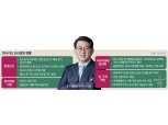 [ESG 금융 미래 찾다] 장경훈 하나카드 대표, 환경보호·일자리 창출 지원