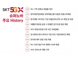 대장금·무한도전, HD 화질로 재탄생…SK텔레콤, '5GX슈퍼노바' 상용화