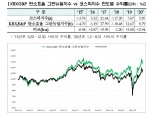 한국거래소, 16일부터 '탄소효율 그린뉴딜지수’ 발표