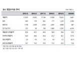 나이스신평, CJ CGV 신용등급 'A-' 하향 조정