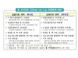 [표] 한국정부 2020년 310조원(GDP 16%) 규모 지원...간접지원 포함시 GDP 1/3인 570조원