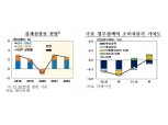 [물가안정목표 점검 ③] 향후 물가 여건 - 완만한 상승세 전망