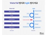 SK하이닉스, ‘애자일’ 개발방식 도입…업무환경 혁신 지속