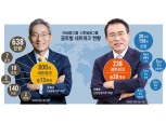 윤종규·조용병, 해외사업 다시 뛴다…동남아·선진국 ‘투트랙’ 전략 가동