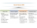 SK하이닉스, 최태원 회장의 ‘새로운 기업가 정신’  ‘SV 2030’으로 실현한다