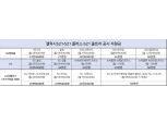 삼성 갤럭시S21 사전개통 시작…SKT·KT는 선택약정이 유리