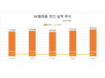 SK텔레콤, 비통신 영업익 비중 늘었다…올해 연매출 20조 도전