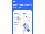 ‘부산’ 허위매물 신고 처리 전국 최고…중개사법 개정 후 지속 감소세