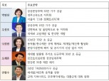 40여일 앞둔 서울시장 선거, 현실성 낮은 부동산공약 남발에 ‘포퓰리즘’ 우려