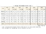 [단독] 첫 자동차보험정비협의회 위원장 윤영미 대표…손보·정비업계 입장 첨예