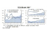 [금융안정보고서②] 민간신용, 가계부채 증가세 확대 - 한은